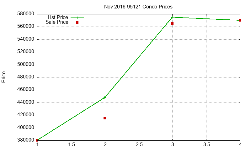 95121 Condos Just Sold 2016-11 95121 Condos Just Sold 2016-11