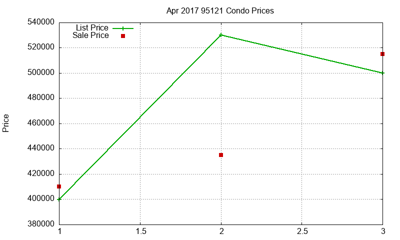 95121 Condos Just Sold 2017-04 95121 Condos Just Sold 2017-04