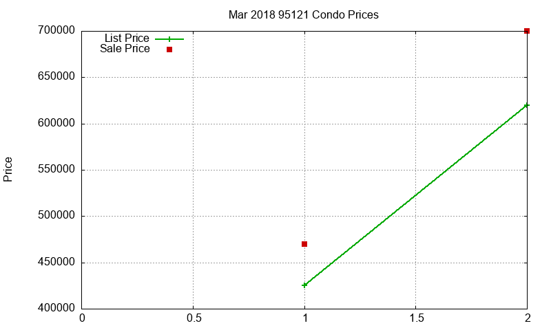 95121 Condos Just Sold 2018-03 95121 Condos Just Sold 2018-03
