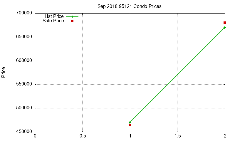 95121 Condos Just Sold 2018-09 95121 Condos Just Sold 2018-09