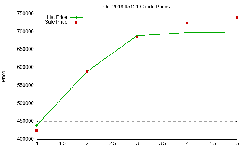 95121 Condos Just Sold 2018-10 95121 Condos Just Sold 2018-10