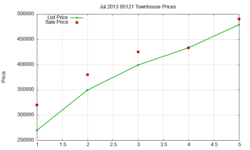 95121 Townhouses Just Sold 2013-07 95121 Townhouses Just Sold 2013-07