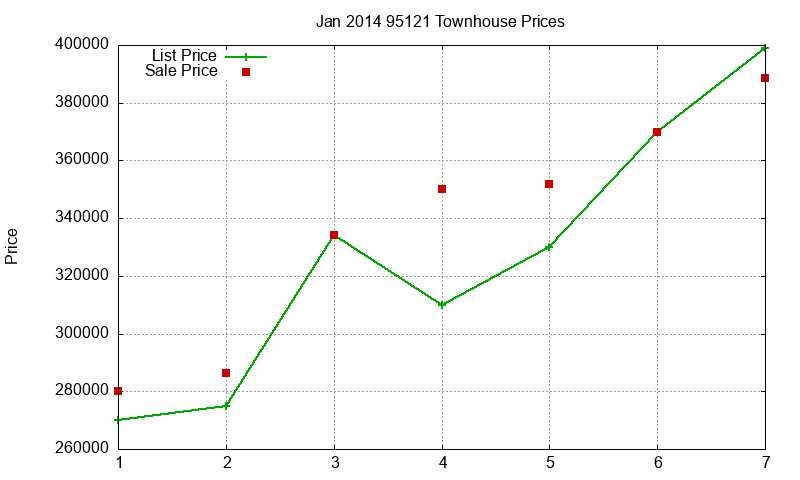 95121 Townhouses Just Sold 2014-01 95121 Townhouses Just Sold 2014-01