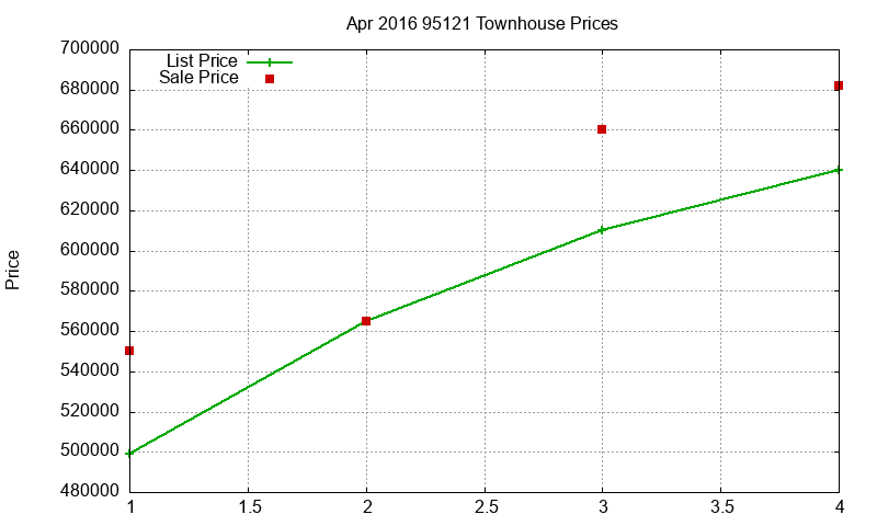 95121 Townhouses Just Sold 2016-04 95121 Townhouses Just Sold 2016-04