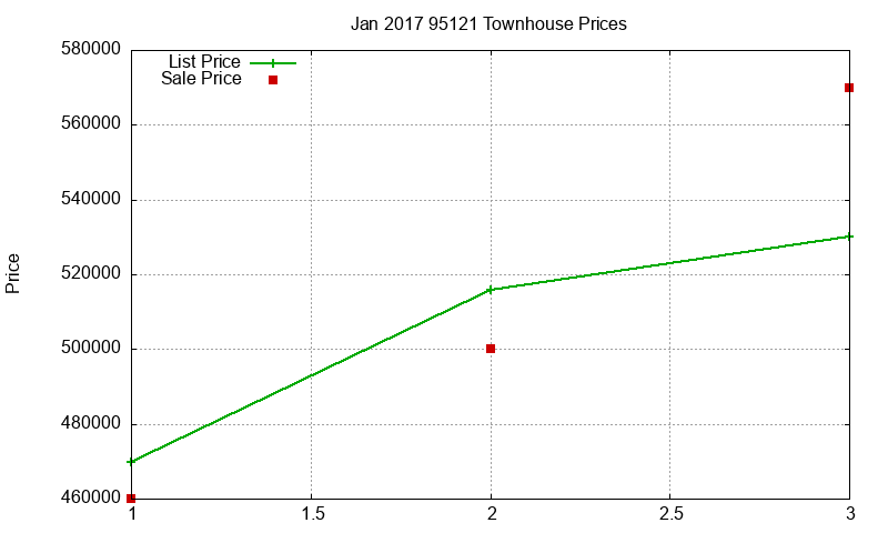 95121 Townhouses Just Sold 2017-01 95121 Townhouses Just Sold 2017-01