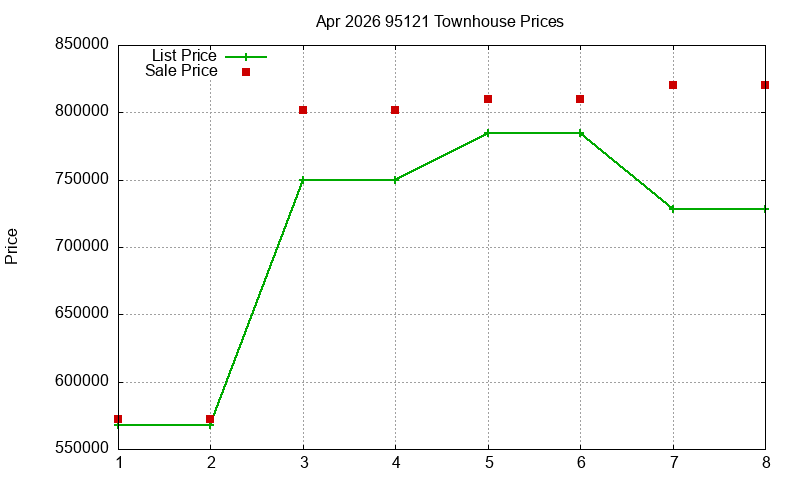 95121 Townhouses Just Sold 2026-04 95121 Townhouses Just Sold 2026-04