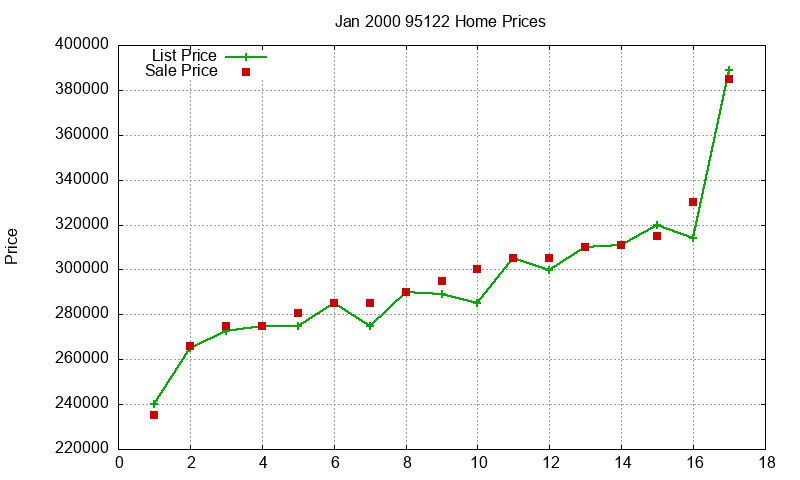 95122 Homes Just Sold 2000-01 95122 Homes Just Sold 2000-01