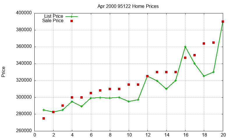 95122 Homes Just Sold 2000-04 95122 Homes Just Sold 2000-04