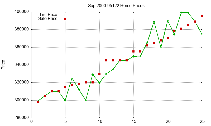 95122 Homes Just Sold 2000-09 95122 Homes Just Sold 2000-09