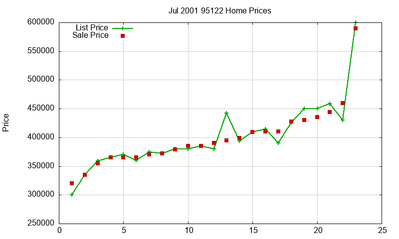95122 Homes Just Sold 2001-07 95122 Homes Just Sold 2001-07