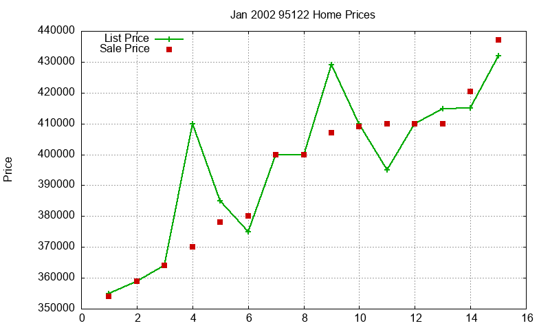 95122 Homes Just Sold 2002-01 95122 Homes Just Sold 2002-01