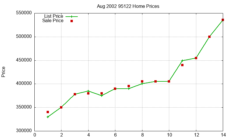 95122 Homes Just Sold 2002-08 95122 Homes Just Sold 2002-08