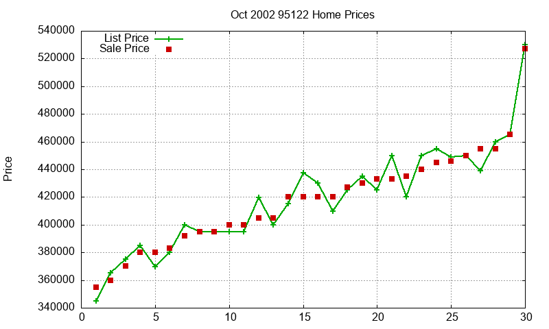 95122 Homes Just Sold 2002-10 95122 Homes Just Sold 2002-10