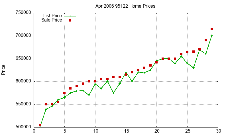 95122 Homes Just Sold 2006-04 95122 Homes Just Sold 2006-04