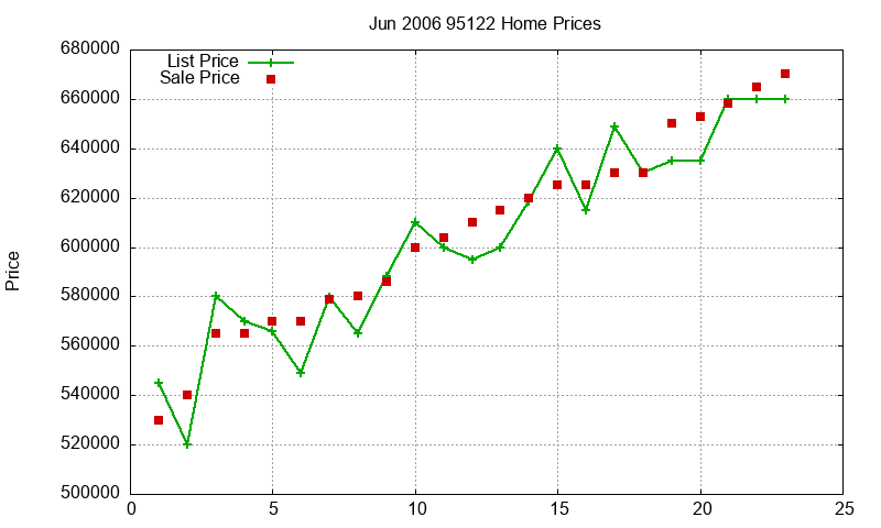 95122 Homes Just Sold 2006-06 95122 Homes Just Sold 2006-06