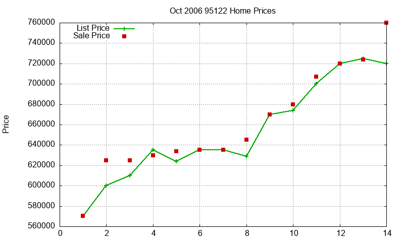 95122 Homes Just Sold 2006-10 95122 Homes Just Sold 2006-10