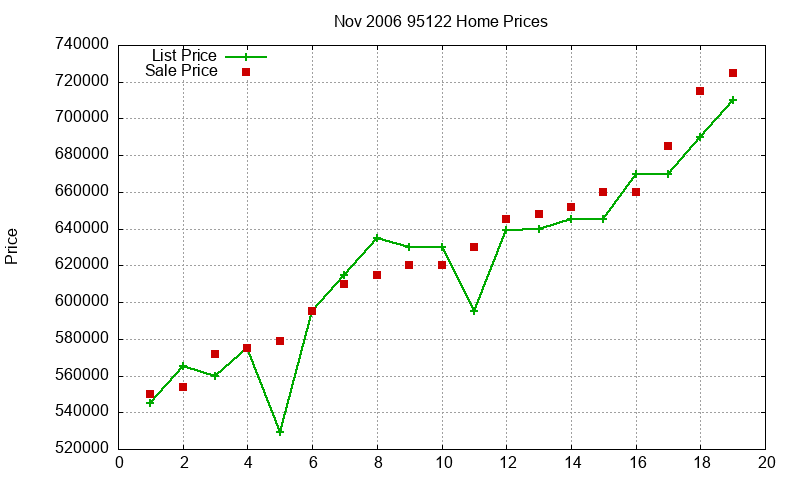 95122 Homes Just Sold 2006-11 95122 Homes Just Sold 2006-11