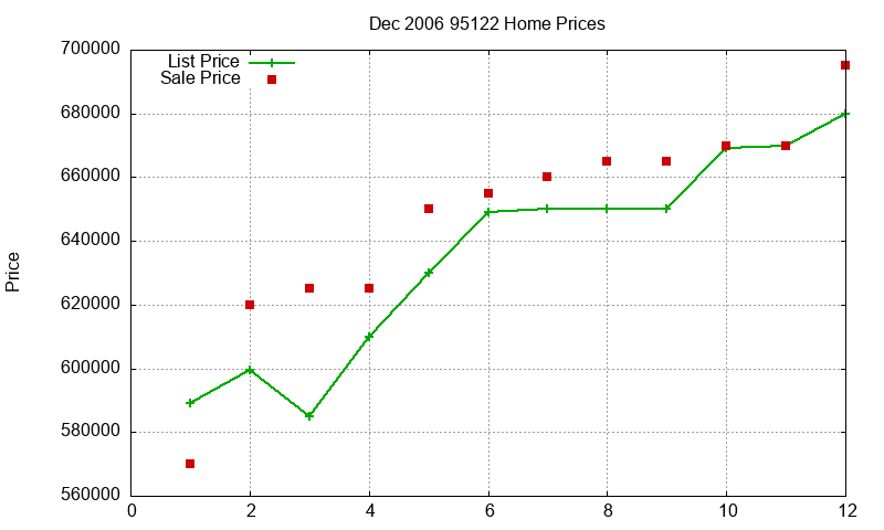 95122 Homes Just Sold 2006-12 95122 Homes Just Sold 2006-12