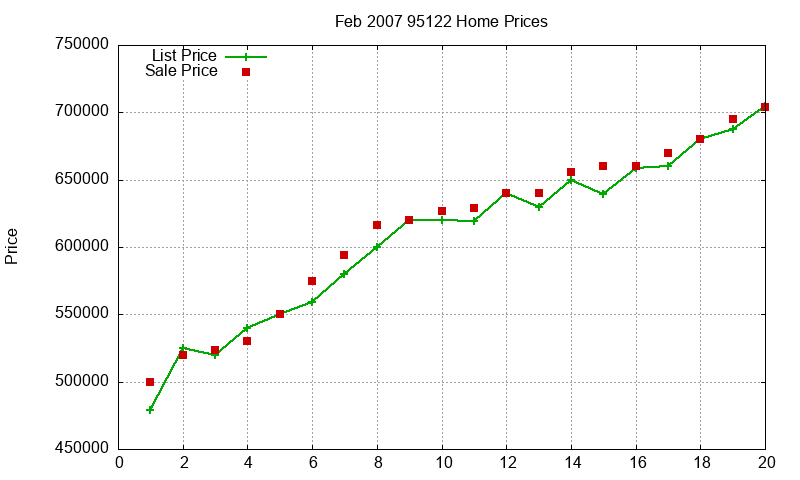 95122 Homes Just Sold 2007-02 95122 Homes Just Sold 2007-02