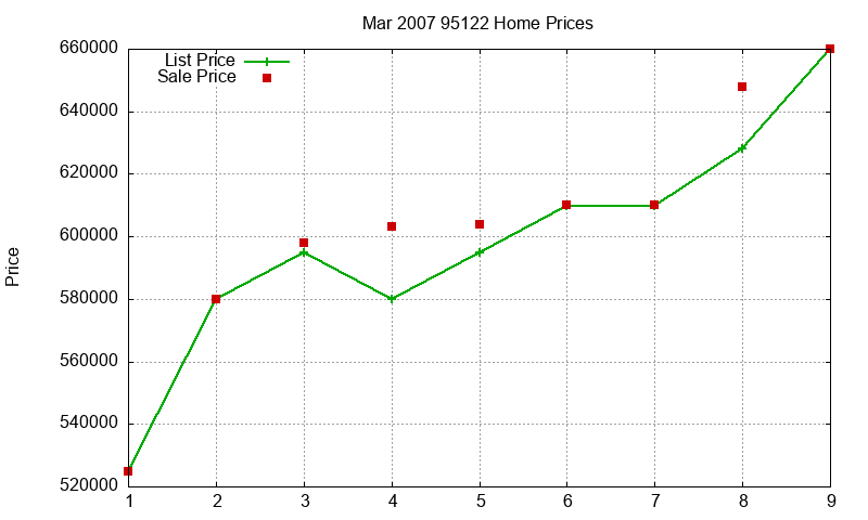95122 Homes Just Sold 2007-03 95122 Homes Just Sold 2007-03