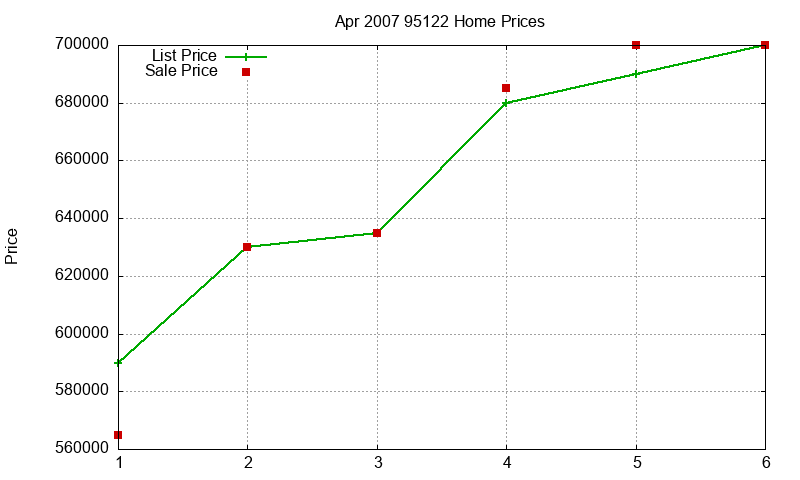 95122 Homes Just Sold 2007-04 95122 Homes Just Sold 2007-04