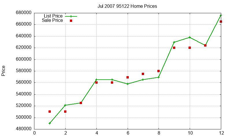 95122 Homes Just Sold 2007-07 95122 Homes Just Sold 2007-07