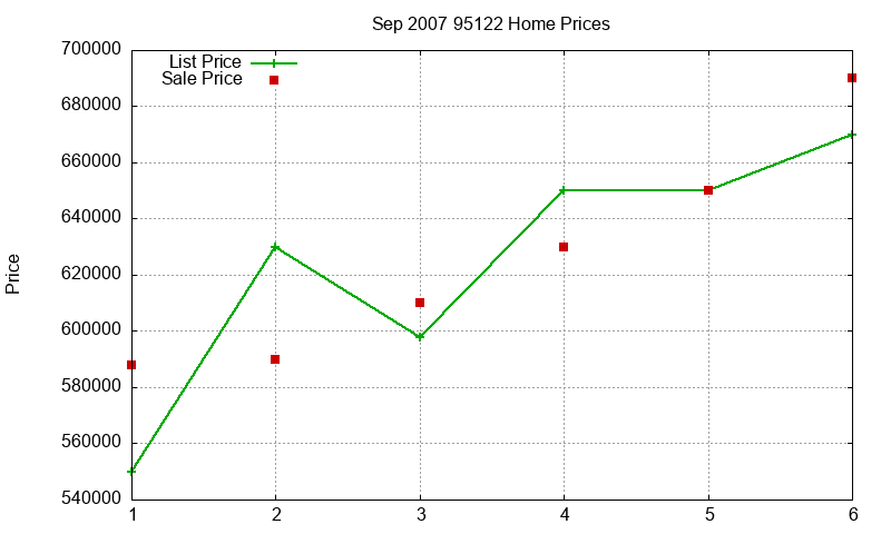 95122 Homes Just Sold 2007-09 95122 Homes Just Sold 2007-09