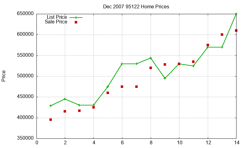 95122 Homes Just Sold 2007-12 95122 Homes Just Sold 2007-12