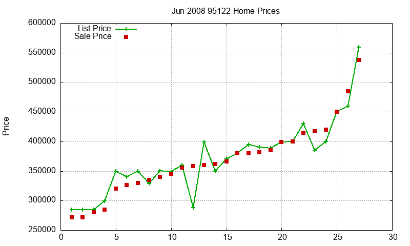 95122 Homes Just Sold 2008-06 95122 Homes Just Sold 2008-06