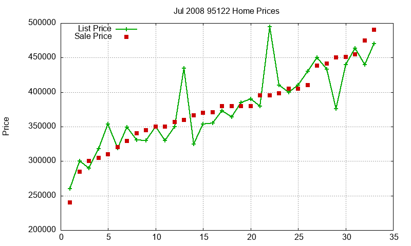 95122 Homes Just Sold 2008-07 95122 Homes Just Sold 2008-07