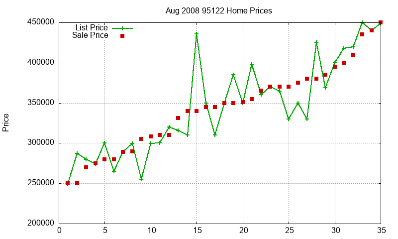 95122 Homes Just Sold 2008-08 95122 Homes Just Sold 2008-08