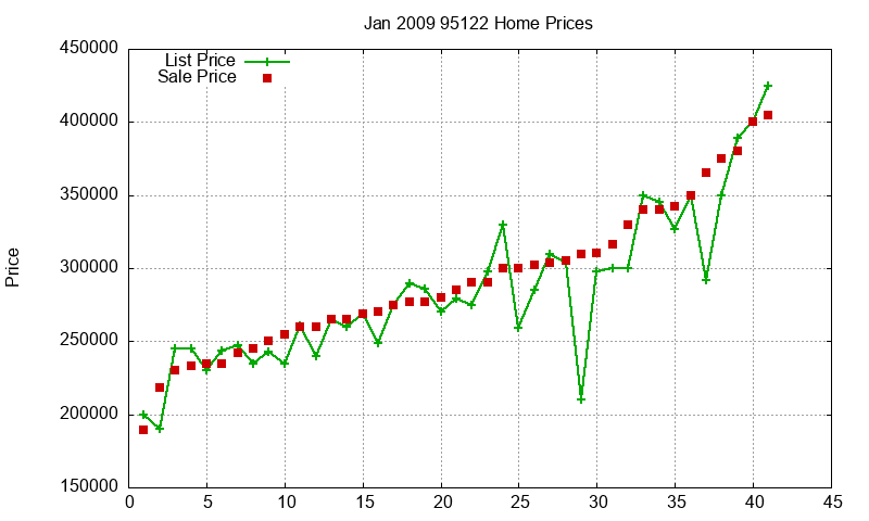 95122 Homes Just Sold 2009-01 95122 Homes Just Sold 2009-01