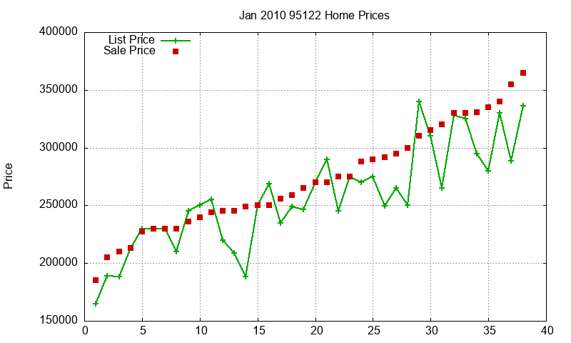 95122 Homes Just Sold 2010-01 95122 Homes Just Sold 2010-01