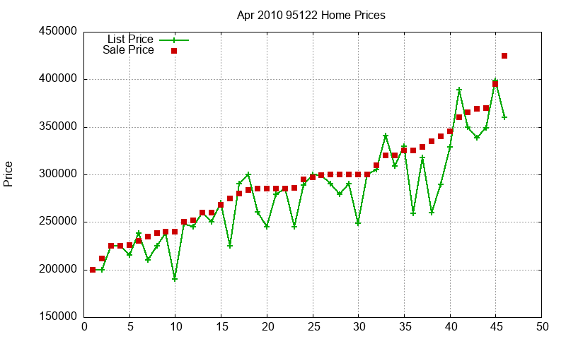 95122 Homes Just Sold 2010-04 95122 Homes Just Sold 2010-04