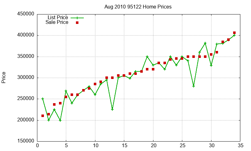 95122 Homes Just Sold 2010-08 95122 Homes Just Sold 2010-08