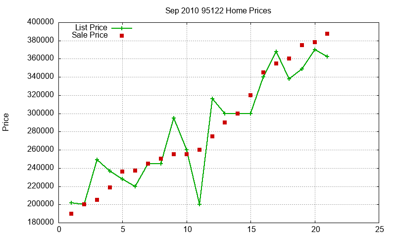 95122 Homes Just Sold 2010-09 95122 Homes Just Sold 2010-09