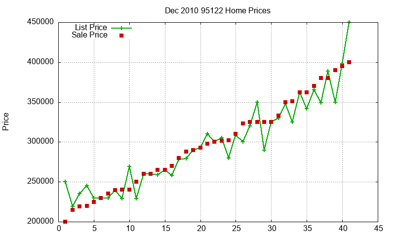 95122 Homes Just Sold 2010-12 95122 Homes Just Sold 2010-12