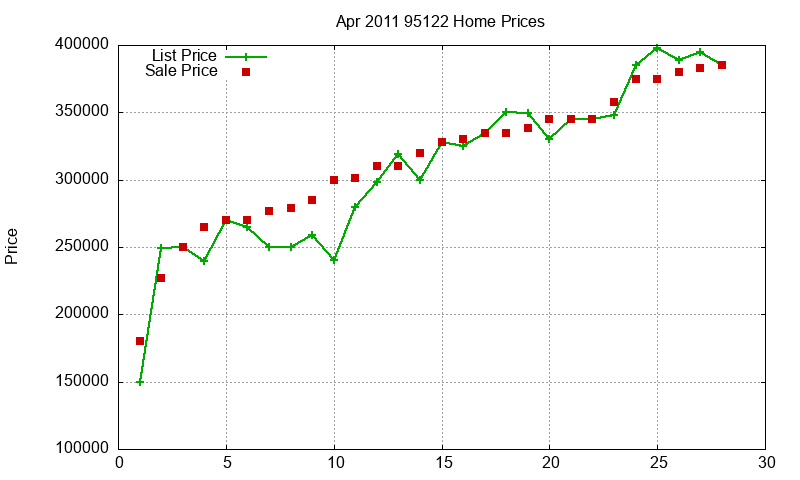 95122 Homes Just Sold 2011-04 95122 Homes Just Sold 2011-04