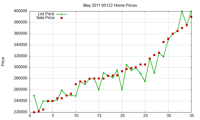 95122 Homes Just Sold 2011-05 95122 Homes Just Sold 2011-05