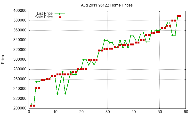 95122 Homes Just Sold 2011-08 95122 Homes Just Sold 2011-08