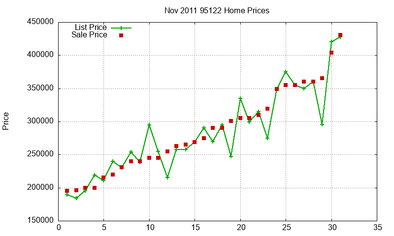 95122 Homes Just Sold 2011-11 95122 Homes Just Sold 2011-11