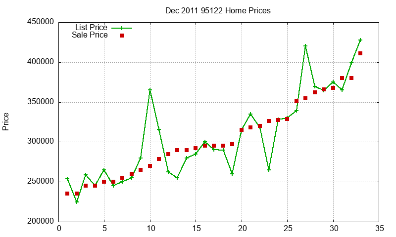 95122 Homes Just Sold 2011-12 95122 Homes Just Sold 2011-12