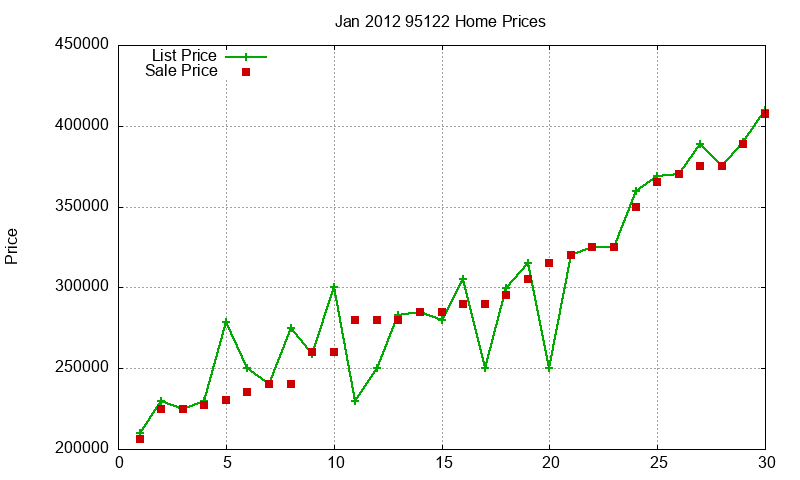 95122 Homes Just Sold 2012-01 95122 Homes Just Sold 2012-01