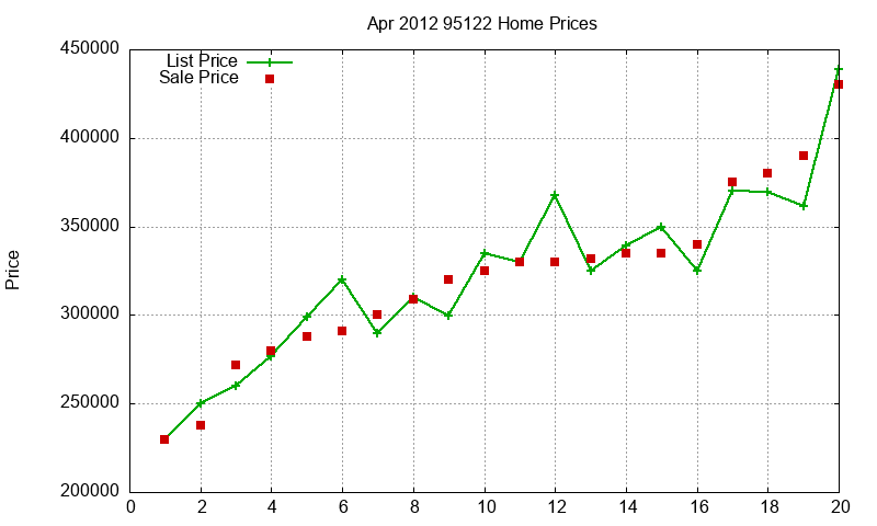 95122 Homes Just Sold 2012-04