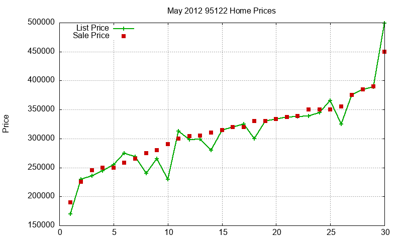 95122 Homes Just Sold 2012-05 95122 Homes Just Sold 2012-05