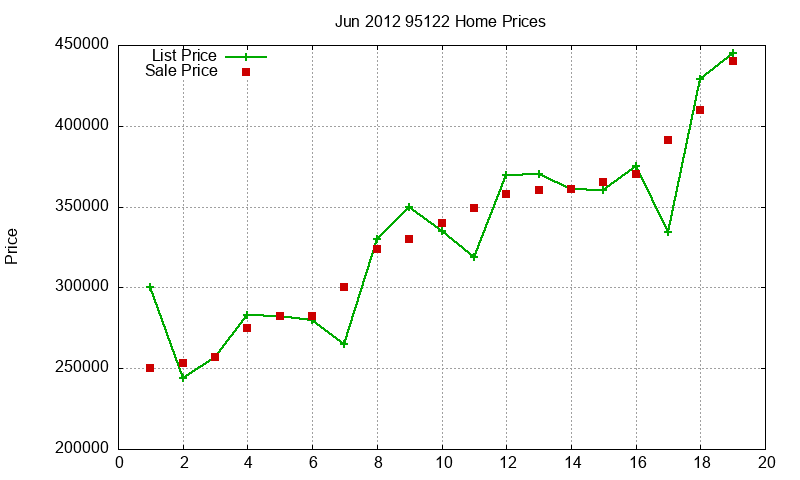 95122 Homes Just Sold 2012-06 95122 Homes Just Sold 2012-06