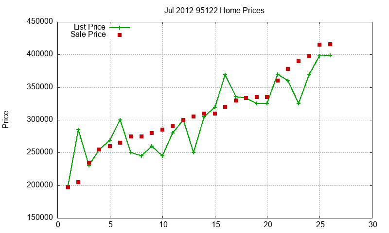 95122 Homes Just Sold 2012-07 95122 Homes Just Sold 2012-07