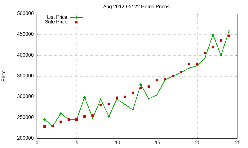 95122 Homes Just Sold 2012-08 95122 Homes Just Sold 2012-08