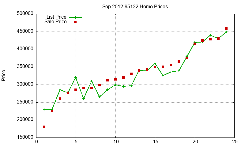 95122 Homes Just Sold 2012-09 95122 Homes Just Sold 2012-09