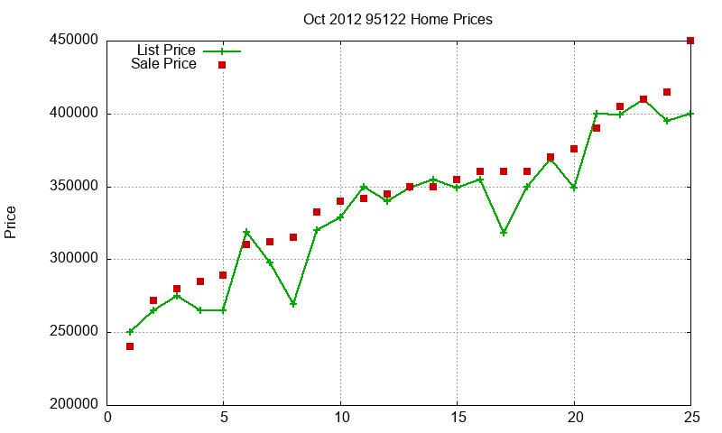 95122 Homes Just Sold 2012-10 95122 Homes Just Sold 2012-10